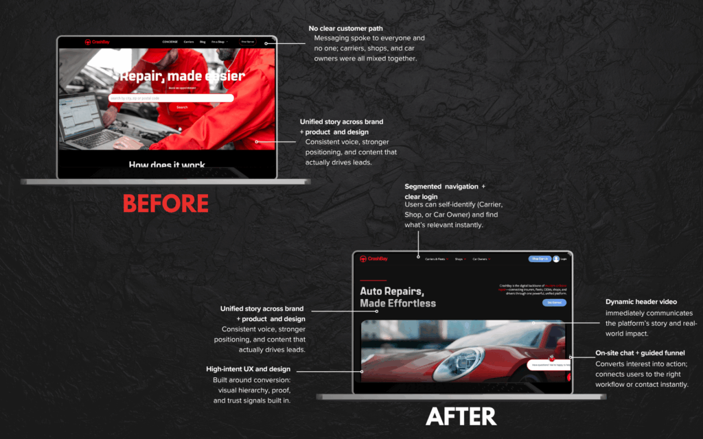 Before and after comparison of CrashBay’s website redesign led by Fractional CMO Tiffany Cooley, showing how improved UX, messaging clarity, and platform alignment transformed the homepage into a conversion and engagement engine.