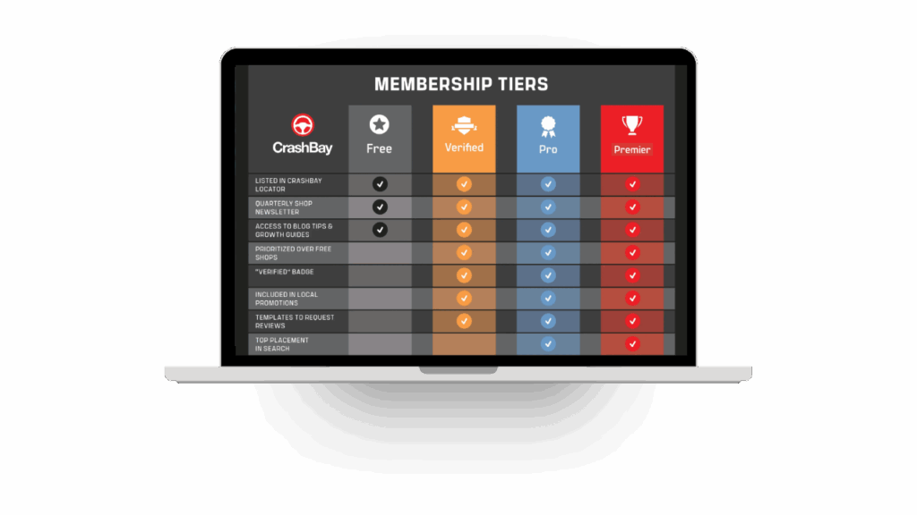 Turning engagement into recurring revenue — CrashBay’s loyalty and membership program productized retention and built a foundation for predictable, compounding growth.